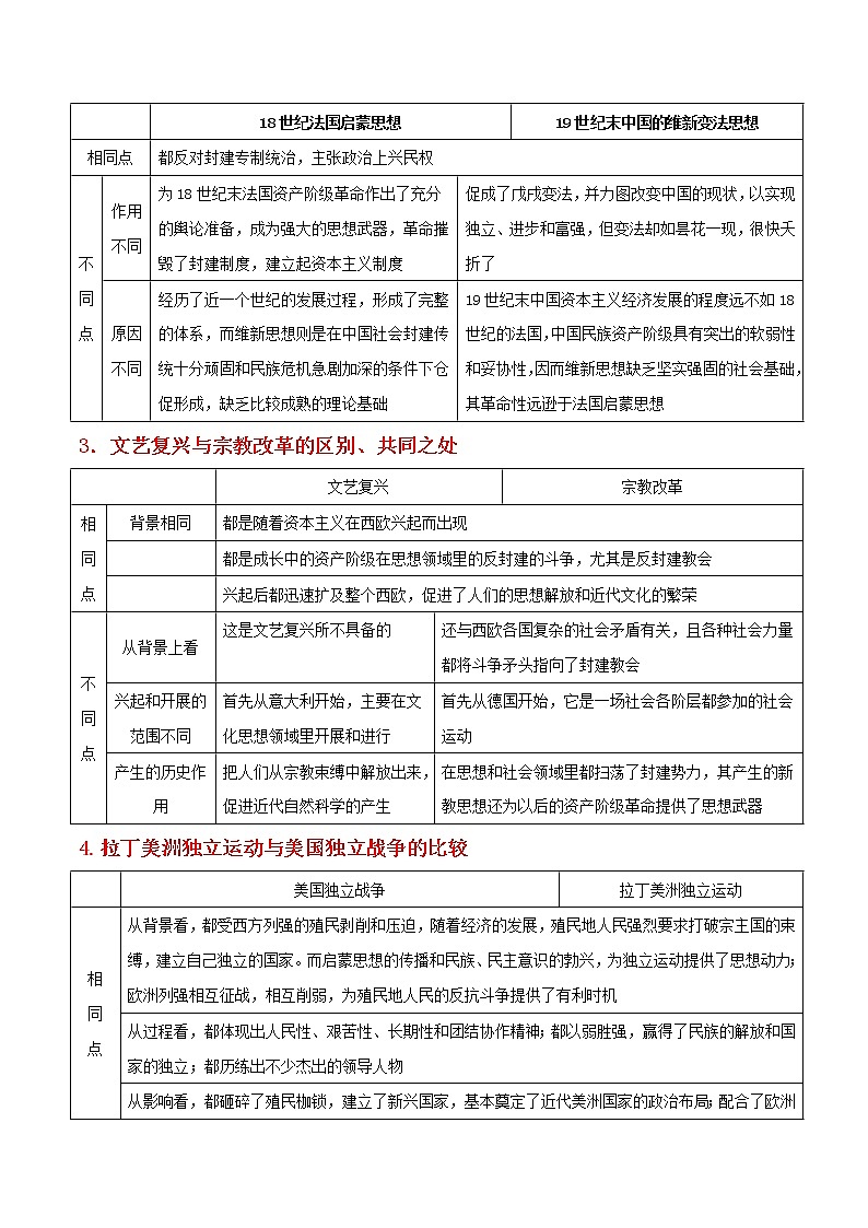 高中历史专题四 世界史（1）-2021年高考历史二轮复习知识表格比较第3页