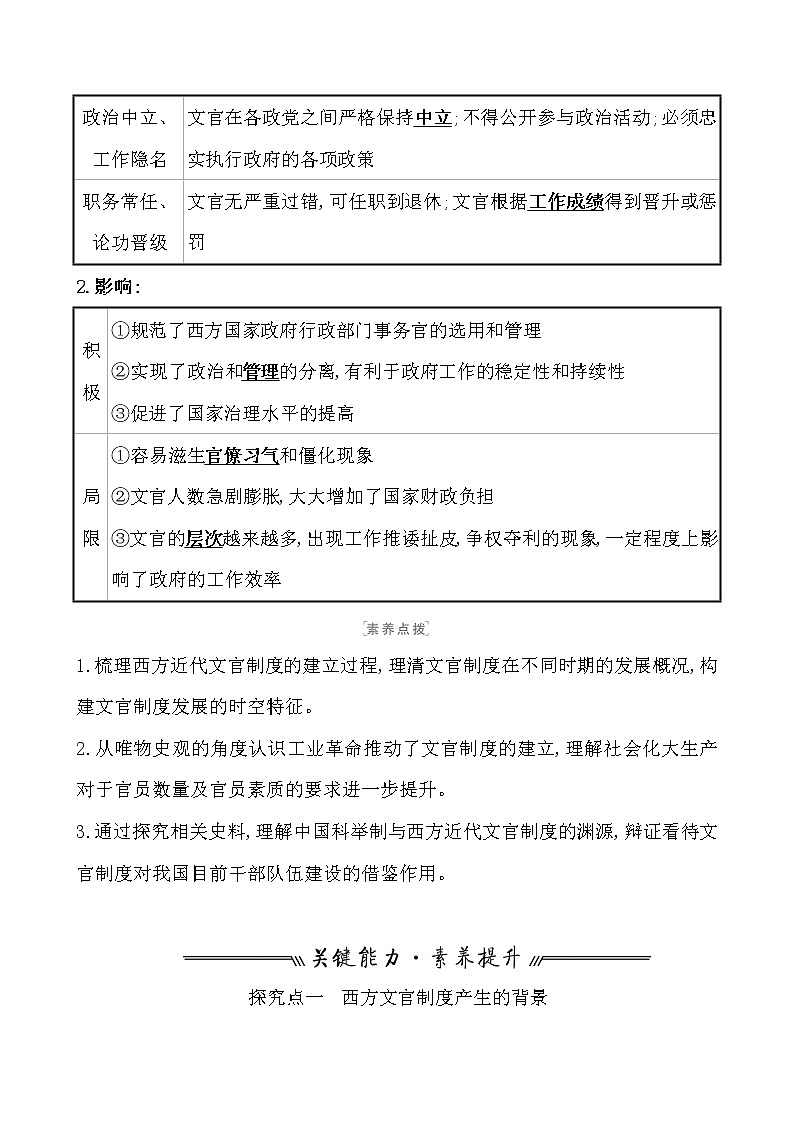 高中历史课题55 西方的文官制度03