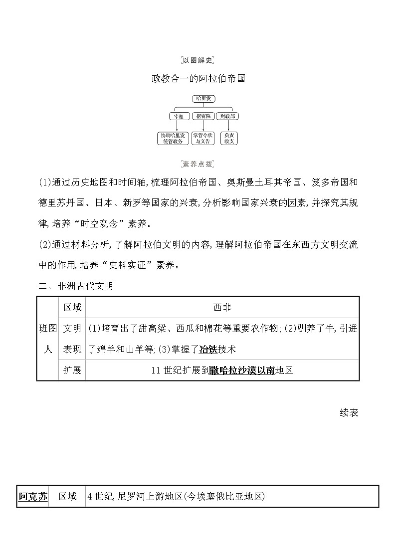 高中历史课题32 中古时期的亚洲、非洲与美洲03