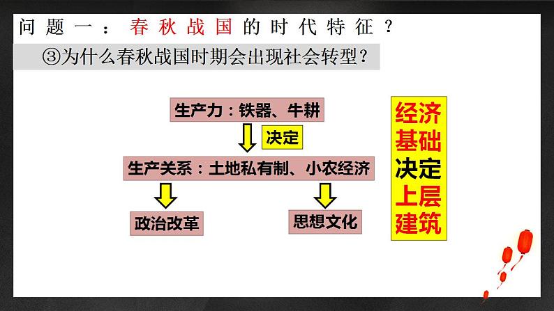 高中历史专题02 中华文明的起源与奠基之春秋战国-2022年高考历史一轮复习讲练测（新教材新高考）课件PPT第6页