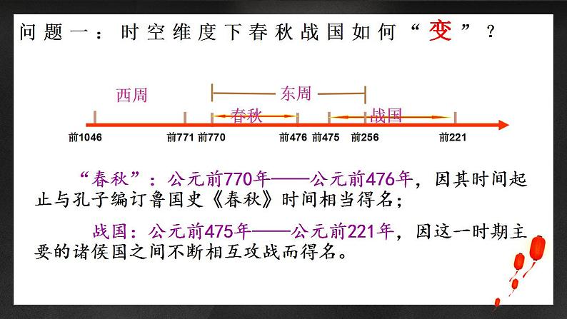 高中历史专题02 中华文明的起源与奠基之春秋战国-2022年高考历史一轮复习讲练测（新教材新高考）课件PPT第8页