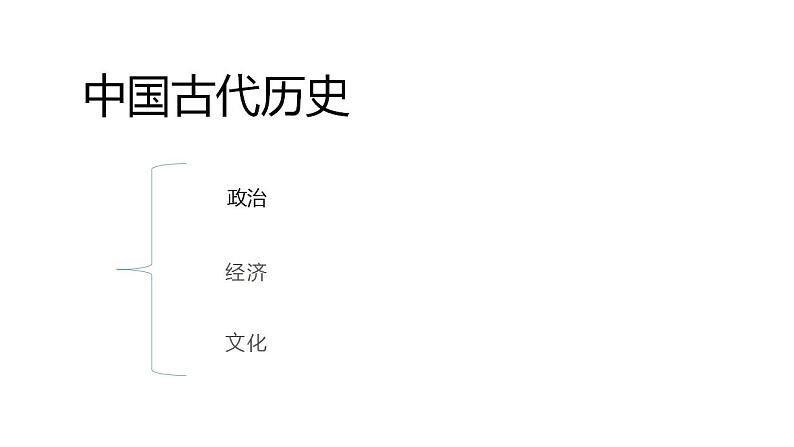 中国古代史知识点解析 课件--2023届高三统编版历史二轮复习第3页