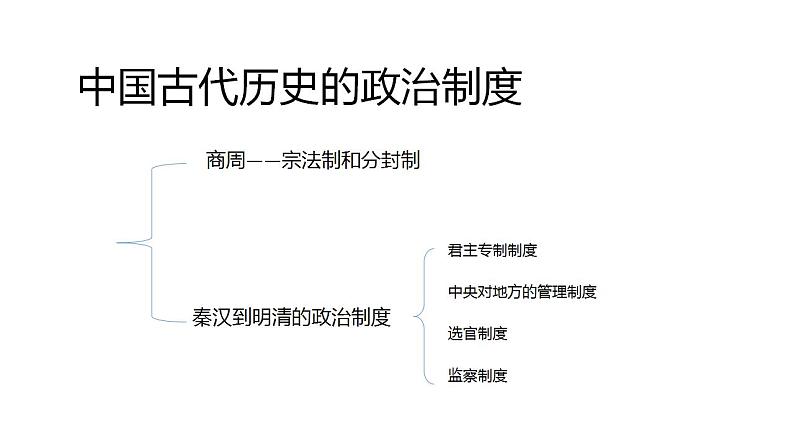 中国古代史知识点解析 课件--2023届高三统编版历史二轮复习第4页