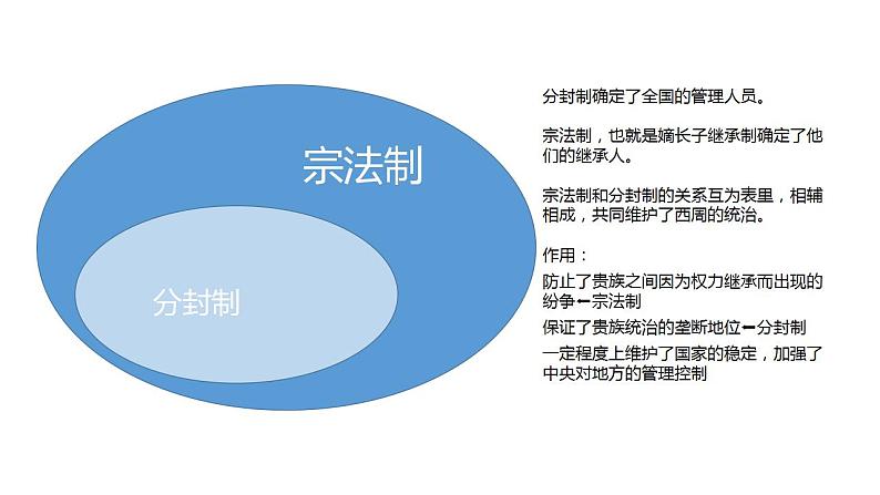 中国古代史知识点解析 课件--2023届高三统编版历史二轮复习第6页