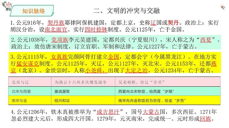 高中历史专题04  辽宋夏金多民族政权的并立与元朝的统一-（新高考专用） 课件PPT05