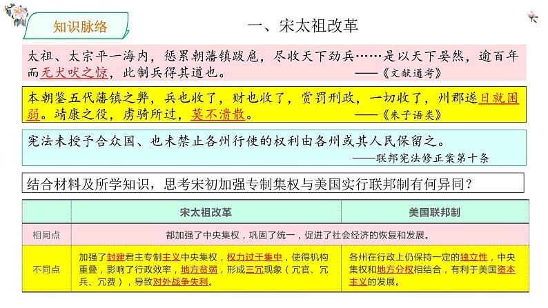 高中历史专题04  辽宋夏金多民族政权的并立与元朝的统一-（新高考专用） 课件PPT08