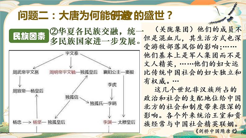 高中历史专题05  中华文明的发展（隋唐政治）（新教材新高考）课件PPT第7页