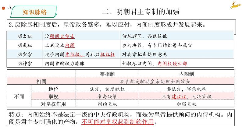 高中历史专题05 明清中国版图的奠定与面临的挑战（新高考专用） 课件PPT第6页