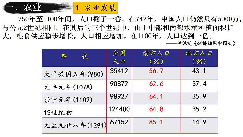 高中历史专题07  中华文明的进一步发展-宋元经济 文化课件PPT第8页