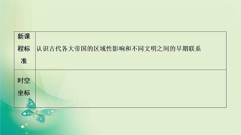 2021-2022学年部编版必修下册 第2课　古代世界的帝国与文明的交流 课件第3页