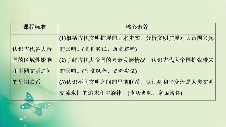 2021-2022学年部编版必修下册 第一单元　第2课 古代世界的帝国与文明的交流 课件第2页