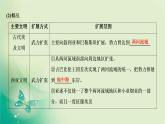2021-2022学年部编版必修下册 第一单元　第2课 古代世界的帝国与文明的交流 课件