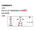 2021-2022学年高中历史 必修 中外历史纲要（下） 第一单元 第1课 文明的产生与早期发展 课件