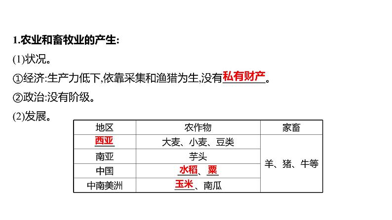 2021-2022学年高中历史 必修 中外历史纲要（下） 第一单元 第1课 文明的产生与早期发展 课件03