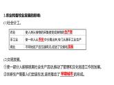 2021-2022学年高中历史 必修 中外历史纲要（下） 第一单元 第1课 文明的产生与早期发展 课件