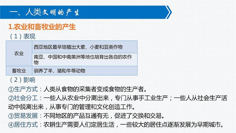 2021-2022学年高中历史统编版2019必修中外历史纲要下册第1课文明的产生与早期发展  课件第4页