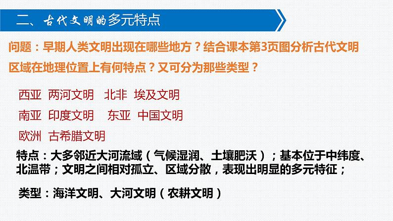 2021-2022学年高中历史统编版2019必修中外历史纲要下册第1课文明的产生与早期发展  课件第8页