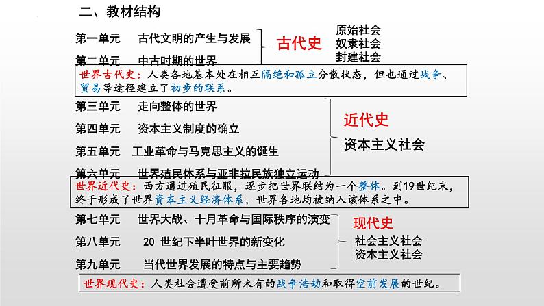 第1课文明的产生与早期发展  课件-2021-2022学年统编版（2019）高中历史必修中外历史纲要下册第2页