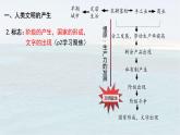 第1课文明的产生与早期发展  课件-2021-2022学年统编版（2019）高中历史必修中外历史纲要下册