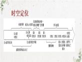 第2课古代世界的帝国与文明的交流课件--2021-2022学年统编版（2019）高中历史必修中外历史纲要下册