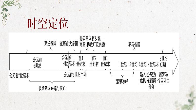 第2课古代世界的帝国与文明的交流课件--2021-2022学年统编版（2019）高中历史必修中外历史纲要下册第3页