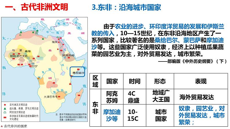 2021-2022学年高中历史统编版（2019）必修中外历史纲要下册第5课古代非洲与美洲课件第6页