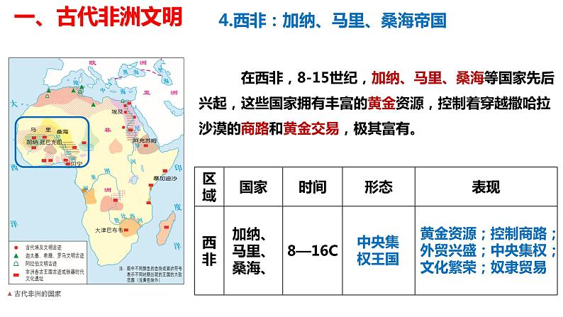 2021-2022学年高中历史统编版（2019）必修中外历史纲要下册第5课古代非洲与美洲课件第8页