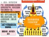 2021-2022学年统编版（2019）高中历史必修中外历史纲要下册第3课中古时期的欧洲课件