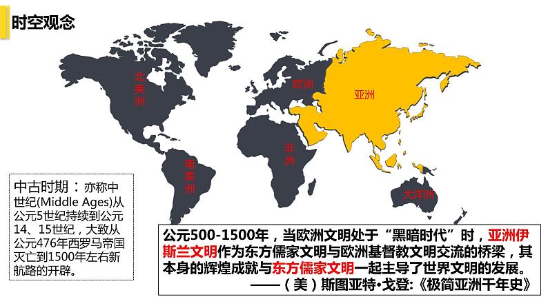 2021-2022学年统编版（2019）高中历史必修中外历史纲要下册第4课中古时期的亚洲课件第1页