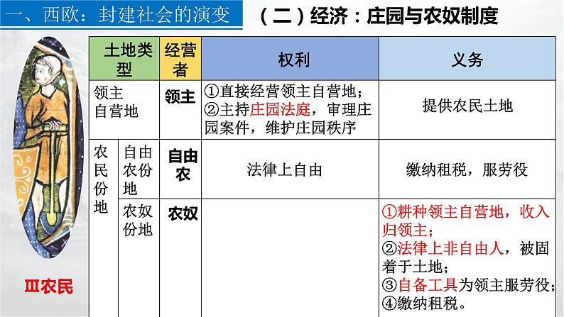 第3课《中古时期的欧洲》课件--2021-2022学年高一统编版（2019）历史必修中外历史纲要下册第6页