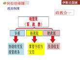 第4课中古时期的亚洲课件--2021-2022学年高中历史统编版（2019）必修中外历史纲要下册