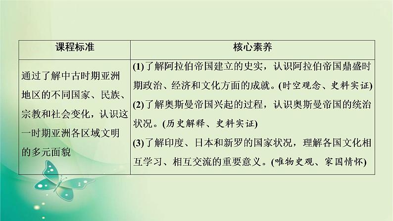 2021-2022学年部编版必修下册 第二单元　第4课 中古时期的亚洲 课件第2页