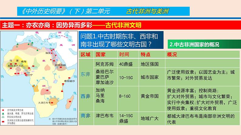 第5课古代非洲与美洲课件--2021-2022学年统编版（2019）高中历史必修中外历史纲要下册第7页