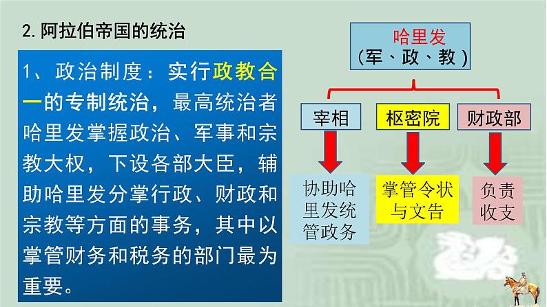 第4课中古时期的亚洲课件--2021-2022学年统编版（2019）高中历史必修中外历史纲要下册06