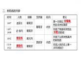 高中历史统编版（2019）必修中外历史纲要下册第6课全球航路的开辟课件
