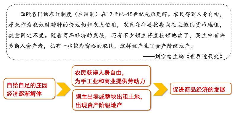 2021-2022学年部编版必修下册：第6课 全球航路的开辟（课件）第6页