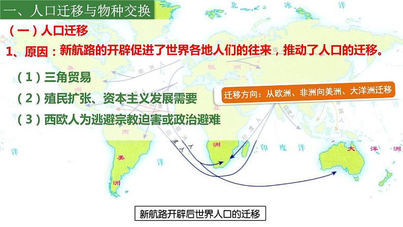 2021-2022学年部编版必修下册：第7课 全球联系的初步建立与世界格局的演变（课件）第3页