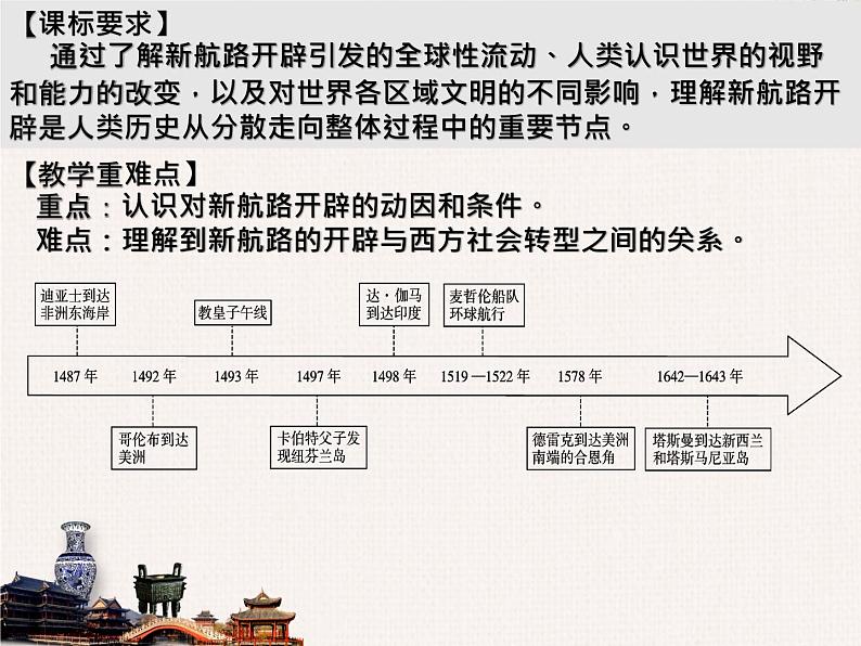 2021-2022学年纲要下 第6课 全球航路的开辟  课件第2页