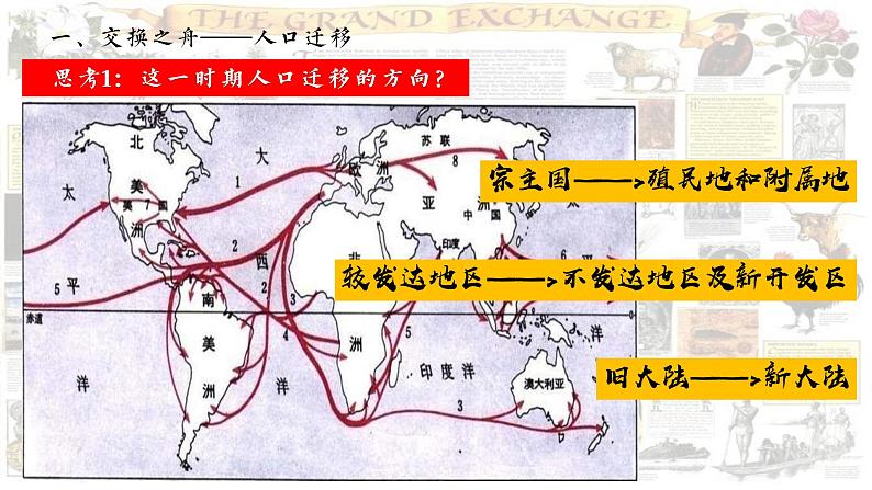 第7课全球联系的初步建立与世界格局的演变课件(共PPT)--2021-2022学年统编版（2019）高中历史必修中外历史纲要下册第5页