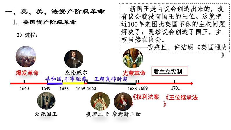 2021-2022学年高中历史统编版（2019）必修中外历史纲要下 第9课 资产阶级革命与资本主义制度的确立 课件第5页