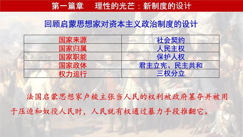 2021-2022学年统编版（2019）高中历史必修中外历史纲要下册第9课资产阶级革命与资本主义制度的确立 课件第5页
