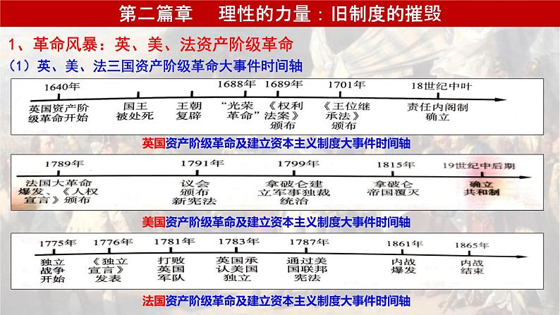 2021-2022学年统编版（2019）高中历史必修中外历史纲要下册第9课资产阶级革命与资本主义制度的确立 课件第6页