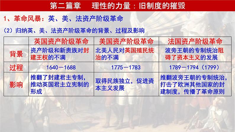 2021-2022学年统编版（2019）高中历史必修中外历史纲要下册第9课资产阶级革命与资本主义制度的确立 课件第7页