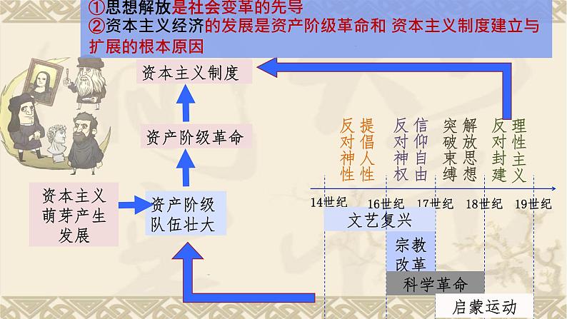 第9课资产阶级革命与资本主义制度的确立课件(PPT)--2021-2022学年高中历史统编版（2019）必修中外历史纲要下册 (1)第6页