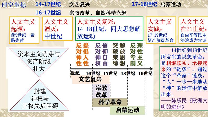 第8课欧洲的思想解放运动课件--2021-2022学年统编版（2019）高中历史必修中外历史纲要下册06