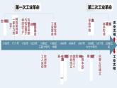 第11课马克思主义的诞生与传播-2020-2021学年高中历史课件