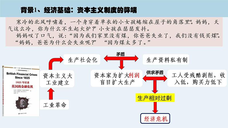 第11课马克思主义的诞生与传播-2020-2021学年高中历史课件第8页