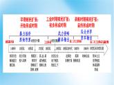 第12课《资本主义世界殖民体系的形成》课件--2021-2022学年高一统编版（2019）历史必修中外历史纲要下册(PPT)