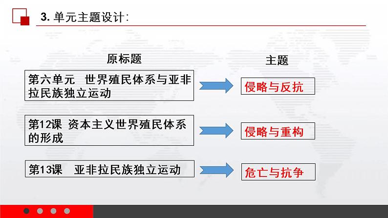 第12课资本主义世界殖民体系的形成课件--2021-2022学年统编版（2019）高中历史必修中外历史纲要下册第8页