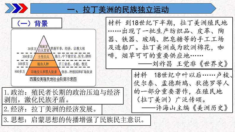 第13课《亚非拉民族独立运动》课件--2021-2022学年高一统编版（2019）历史必修中外历史纲要下册第4页